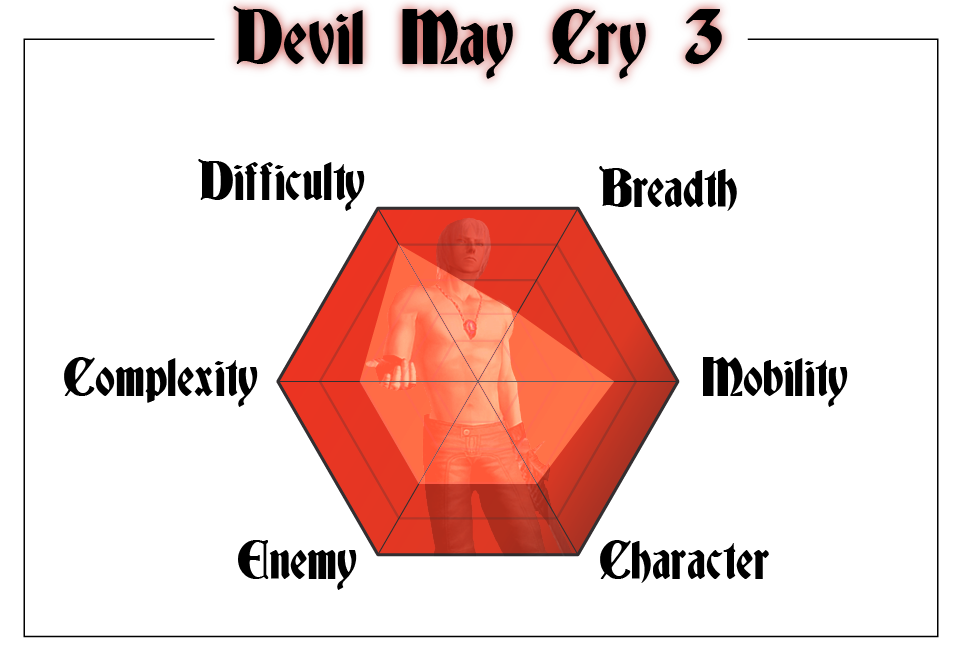 Critical Consensus: DmC: Devil May Cry