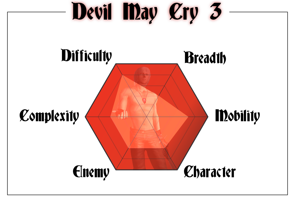 Devil May Cry 3: How To Level Up Styles (The Easy Way)